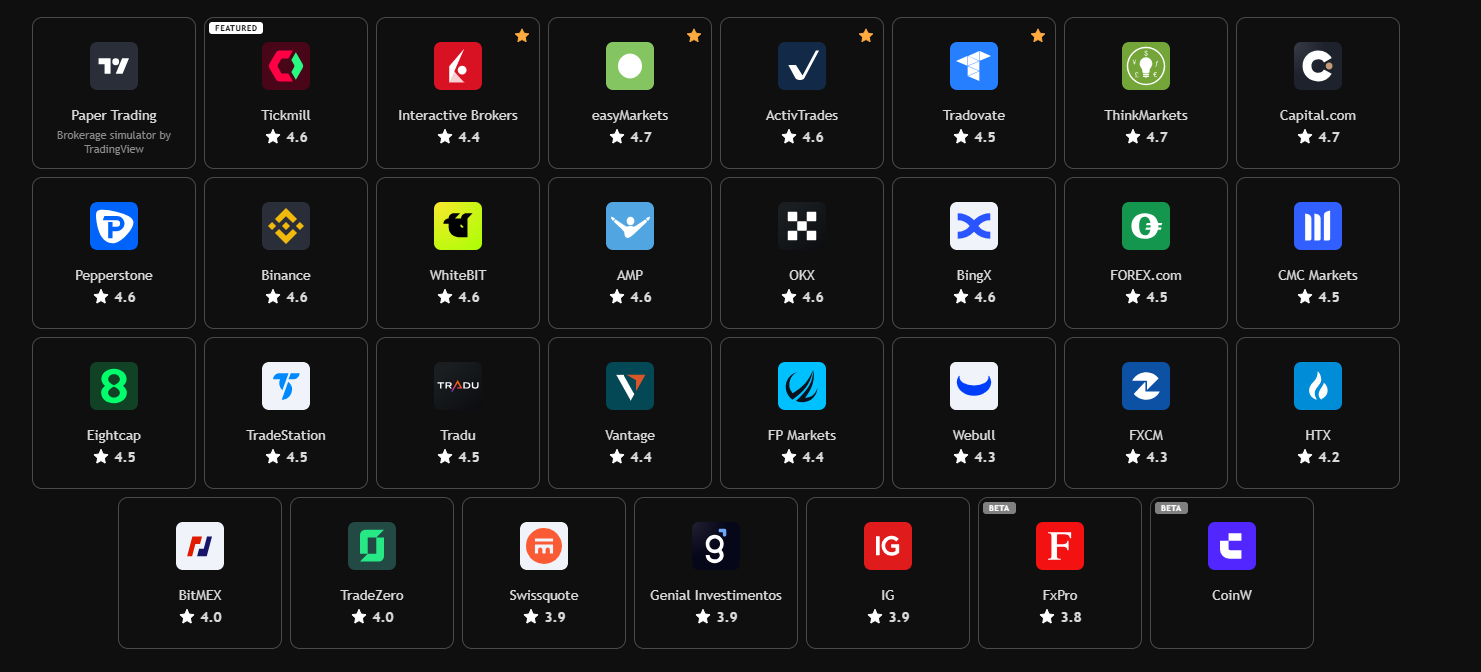 Brokers and Prop Firms